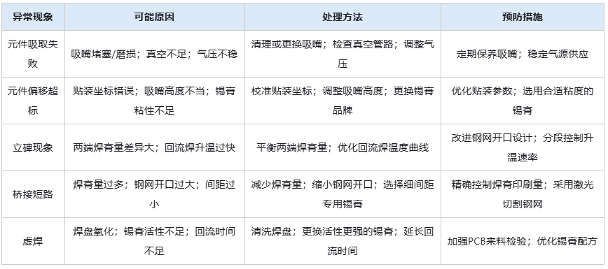 smt貼片加工元件檢驗(yàn)標(biāo)準(zhǔn)規(guī)范操作表