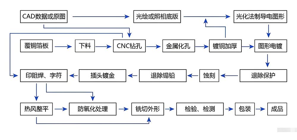 smt貼片加工元器件可焊性檢測(cè)方法有哪些？