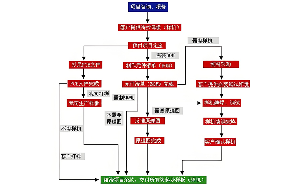 smt表面組裝元器件有哪些？